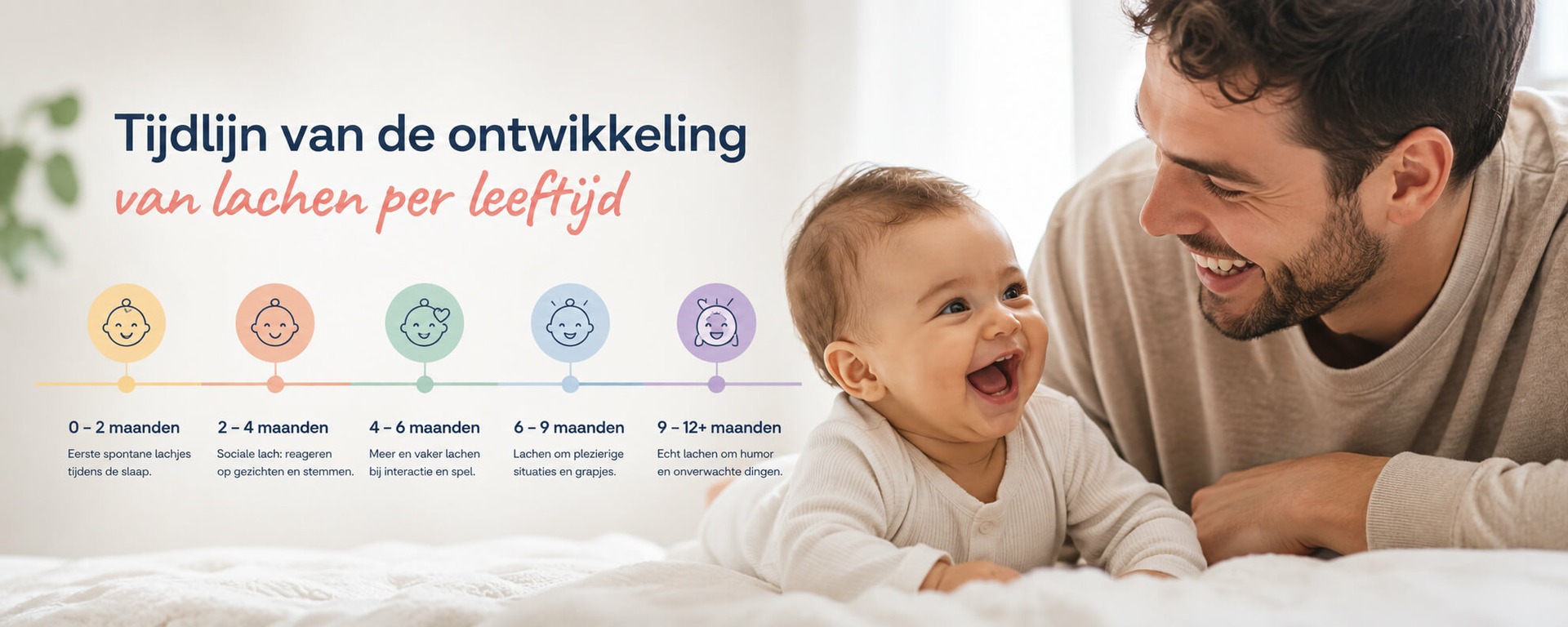 Tijdlijn van de ontwikkeling van lachen per leeftijd